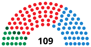 Elecciones al Parlamento de Andalucía de 1996