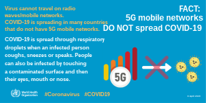 Infographic showing no correlation between 5G mobile networks and COVID-19