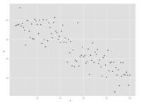 ggplot2