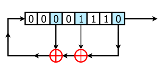 LFSR de Fibonacci à 8 bits