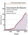 Vignette pour la version du 2 décembre 2010 à 23:40