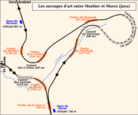 Les ouvrages d'art entre Morbier et Morez