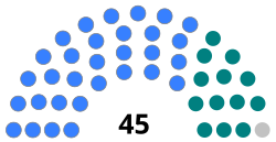 A graphical break-down of the seats in Parliament by party