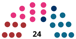 Elecciones generales de las Islas Feroe de 1936