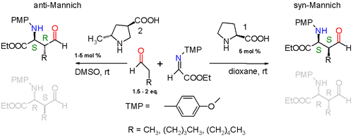 Scheme 4. Asymmetric Mannich reactions ref. Cordova (2002)