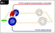 Motor dianteiro transversal, tração dianteira (FF-T)