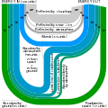 Image 42A Sankey diagram illustrating a balanced example of Earth's energy budget. Line thickness is linearly proportional to relative amount of energy. (from Earth's energy budget)