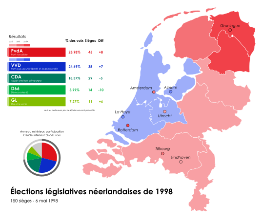 Résultats détaillés par province.