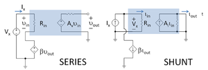 Figure 6: Circuit set-up for finding feedback amplifier input resistance