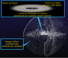 Image illustrative de l’article Nuage de Hills