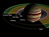 Diagram of the rings of Jupiter