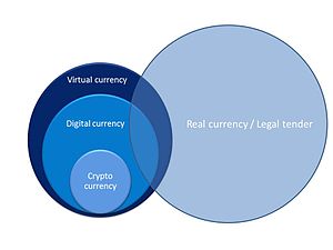 Virtual currency relationships