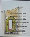 vocabulaire sur l'aqueduc