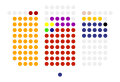 Previous composition (10th Assembly)