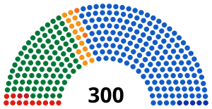 Elecciones parlamentarias de Grecia de 1977