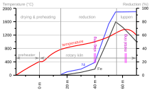 process diagram