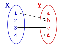 Aplicación no inyectiva y no sobreyectiva