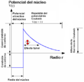 Miniatura para Barrera de Coulomb