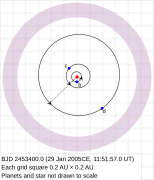 The orbits of the planets of HD 69830 and the debris disk.