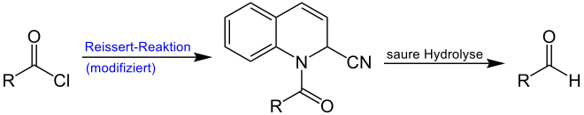 Detailliertere Übersichtsreaktion der Grosheintz-Fischer-Reissert-Aldehyd-Synthese