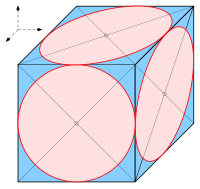 Cavalier perspective: circles