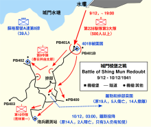 日軍於1941年12月9日攻陷城門棱堡的示意圖