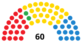 Elecciones al Parlamento de Canarias de 1999