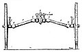 Gelenkachse (1897)