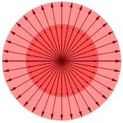 Equal scaling (homothety