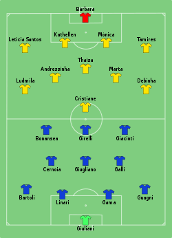 Aufstellung Italien gegen Brasilien