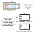 Position des colonnes Jakin et Boaz dans les deux grandes familles de rites maçonniques.