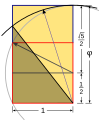 Kepler triangle