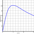 Image 20Rocket vehicle mechanical efficiency as a function of vehicle instantaneous speed divided by effective exhaust speed. These percentages need to be multiplied by internal engine efficiency to get overall efficiency. (from Rocket engine)