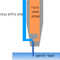 תמונה ממוזערת לגרסה מ־00:59, 27 במאי 2007