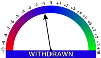 Image:Wikimood -01.png Withdrawn