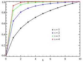 N = 10 일 때의 지프 누적분포함수 그래프. x축은 인덱스값 k를 나타낸다. Zipf CDF for N = 10. The horizontal axis is the index k . (이 함수는 오직 정수값의 k에 대해서만 정의된다는 점에 유의할 것. 연결된 직선은 연속성을 의미하지 않는다.)