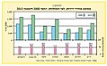 תמונה ממוזערת לגרסה מ־08:58, 19 בנובמבר 2017