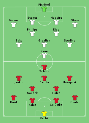 Composition de la Tchéquie et de l'Angleterre lors du match du 22 juin 2021.