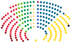Structure of the Parliament of Finland