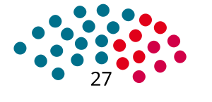 Elecciones provinciales del Chubut de 1962