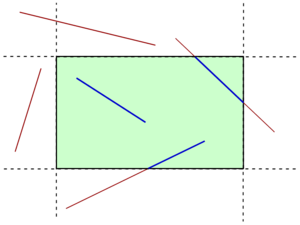 sólo las porciones de las líneas dentro del área verde (coloreadas de azul) necesitan ser dibujadas