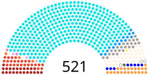 Elecciones generales de India de 1971