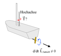 Radeffekt durch Änderung des Drehimpulses des Antriebssystems?