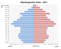 Vorschaubild der Version vom 11:30, 20. Sep. 2021