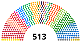 Eleições gerais no Brasil em 2018