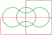 Diagrama de Edwards para quatro conjuntos.