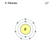 Fluorine's electron configuration is 2, 7.