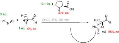 Scheme 2. Blackmond autocatalysis