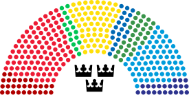 Struktur mutakhir Riksdag