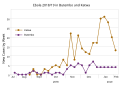 Thumbnail for version as of 10:47, 6 February 2021